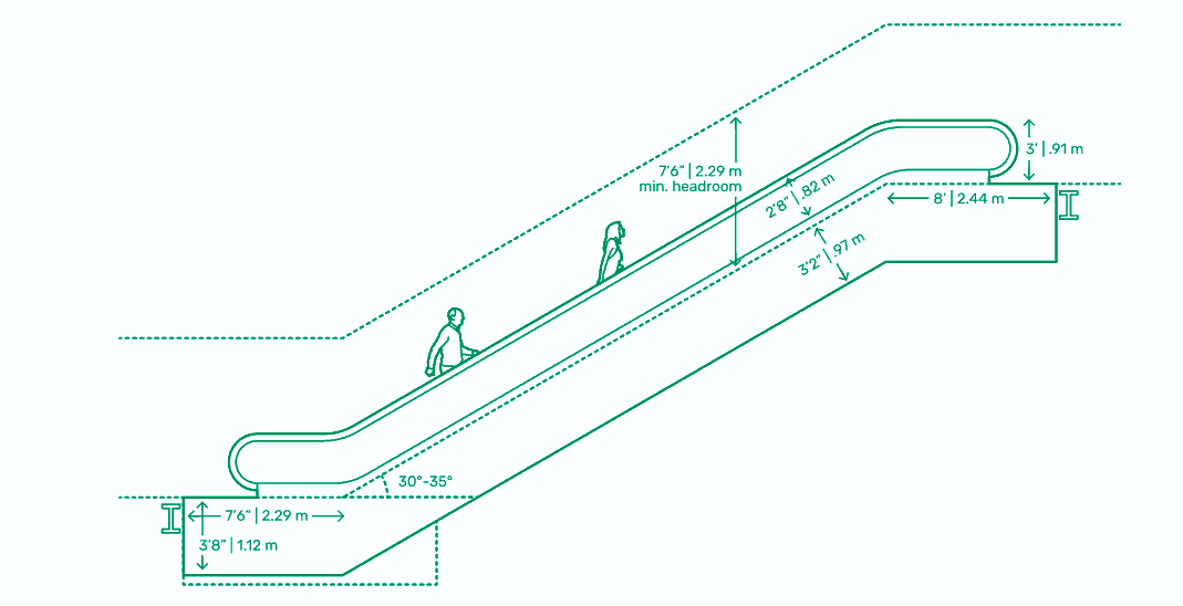 yuruyen-merdiven-olculeri yuruyen merdiven olculeri